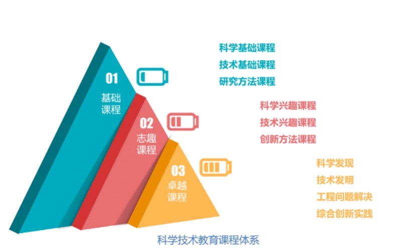 其目的是培养“全面发展